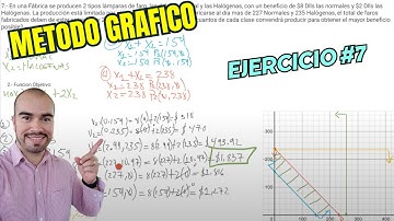 DOMINA la PROGRAMACIÓN LINEAL con el MÉTODO GRÁFICO Ejercicio #7 ¡Fácil!