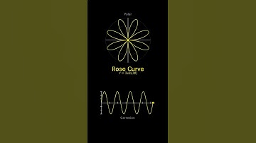 Polar vs. Cartesian Graphs Explained #maths