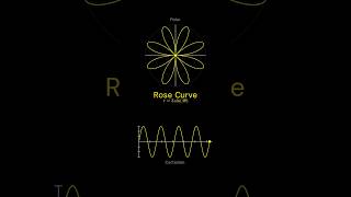 Polar vs. Cartesian Graphs Explained #maths