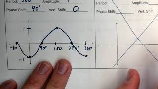 Algebra II - 9.6 - Translations of Trigonometric Graphs