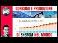 ??CONSUMO DI ENERGIA DAL 1990 AL 2017 |GeologiaPOP?