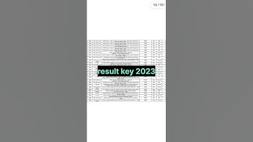 Neet 2023 result. Neet Counselling result.#neet #aiims #neetmotivation