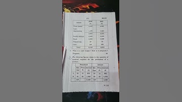 MCO - 05 TEE December 2022 Question Paper IGNOU ...#ignou #mcom #commerce #viral