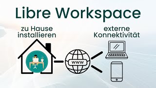 Installing LibreWorkspace | Home with external access | Tutorial