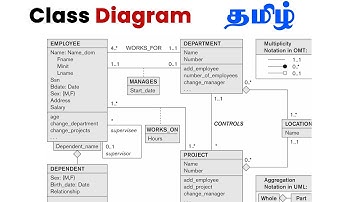 Class Diagram Tutorial in Tamil | Learn UML Diagrams for Beginners
