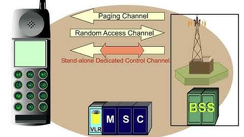 21 Bacis Procedures 4 Mobile Terminated Call MTC and Encoding