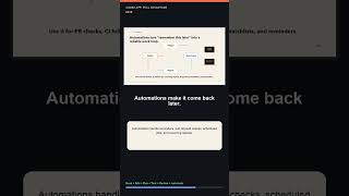 Use Codex App Like a Work System