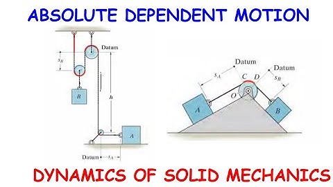 Absolute Dependent Motion:Pulleys (learn how to solve any problem)