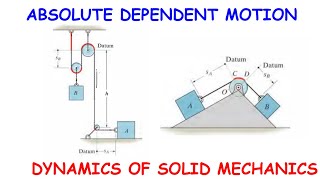 Celebrity Absolute Dependent Motion:Pulleys (learn how to solve any problem) Wealth