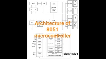 Architecture of 8051 microcontroller .#architecture #microcontroller #805#electrical