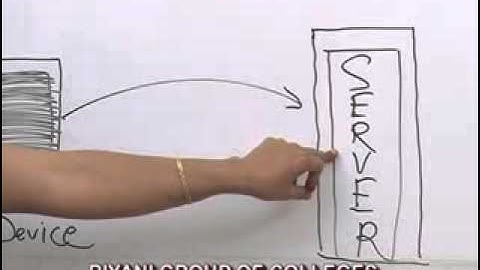 Biometric  Autheutication Lecture, BCA, MCA by Ms. Rashmi Sharma, Biyani Group of Colleges