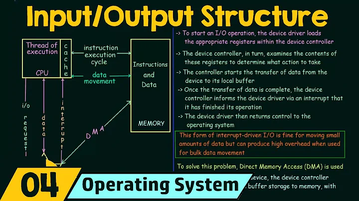 Basics of OS (I/O Structure)