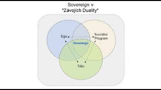 S5P201 Sovereign Integrál - Nový model existence -- sekce 5 paragraf 201