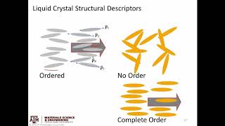 Liquid Crystals pt2 Order Parameters