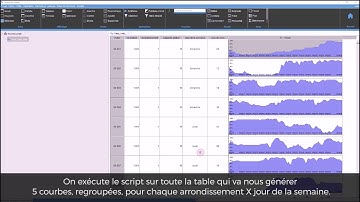 Qualification avancée de groupes de séries temporelles avec Python dans Deltametric