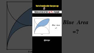 Find the area of shaded region | Innovative Institute of Mathematics