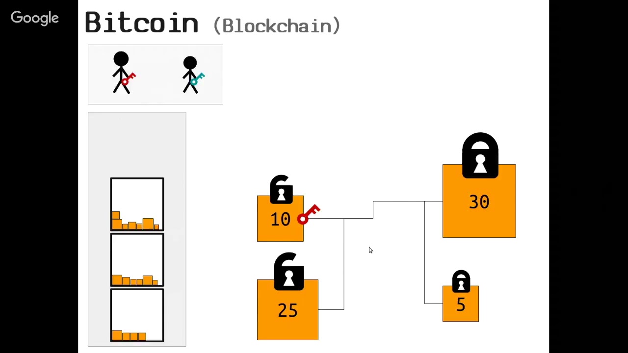 Video: Exploring the Bitcoin Blockchain in Neo4j - Graph Database &  Analytics