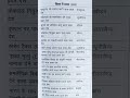 विश्व में प्रथम कौन है# ssc gd #rpf#gk#allexams