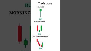 important candlestick pattern in the stock market