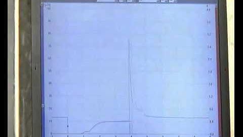 Testing the fuel injection of a car