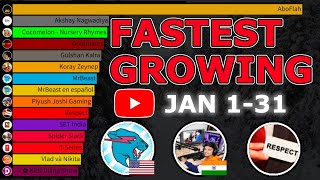 World's Fastest Growing YouTube Channels