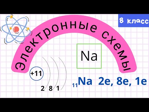 Строение электронных оболочек атома. Урок 18. Химия 8 класс