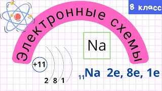 картинка: Строение электронных оболочек атома. Урок 18. Химия 8 класс