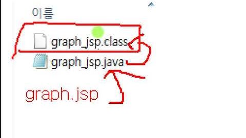 Webjjang JSPProject 01-01 JSP의 동작원리(웹짱과 함께하는 JSP MVC Project)