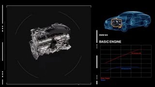 BMW M3 / M4 Engine secrets (Motorsport)