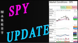 Stock Market Update: SPY screenshot 2