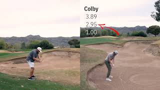 Strokes Gained With Golfshot