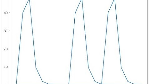 Gradient Descent for Spiking Neural Networks