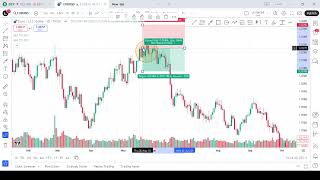 How to Trade the Bearish Stick Sandwich Pattern – A Hidden Bearish Reversal