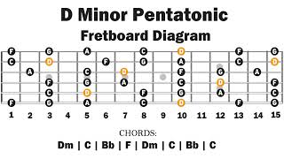Video thumbnail of "Backing Track In D minor | Pentatonic | Easy Lesson"