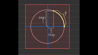 HG.03.02. Models and isometries of the hyperbolic plane: Trigonometry of the hyperbola