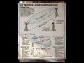 #modulation #msc #DSB #SSB #sky wave #physics
