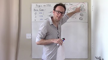 Discrete Math - Converting b/w Finite Automata & Regex - Part 1 of 4