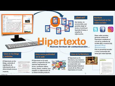 ¿Qué es el hipertexto?