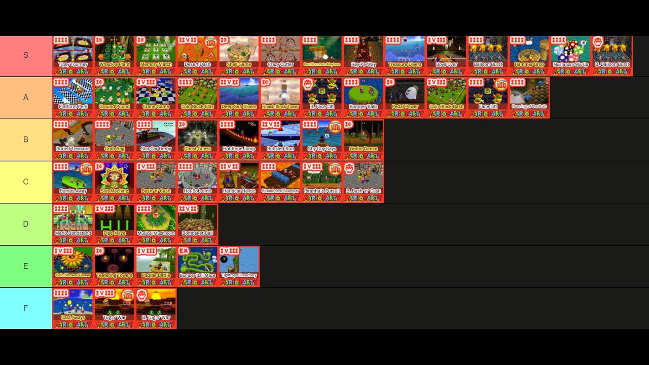 Made a tier list of all the Mario Party games (except e obviously) : r/ MARIOPARTY