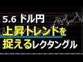 5.6 FX デイトレード速報