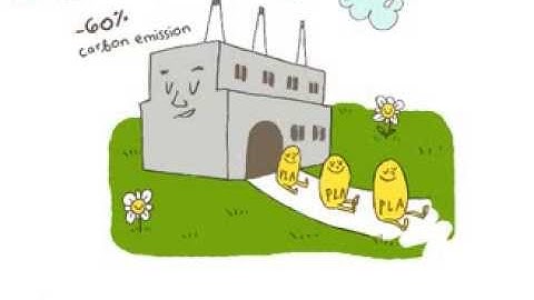 What is PLA (Poly Lactic Acid)? - 45sec