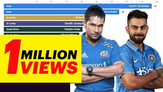 Top 15 Cricketers Ranked by Total Centuries in ODI Matches (1978 - 2018)