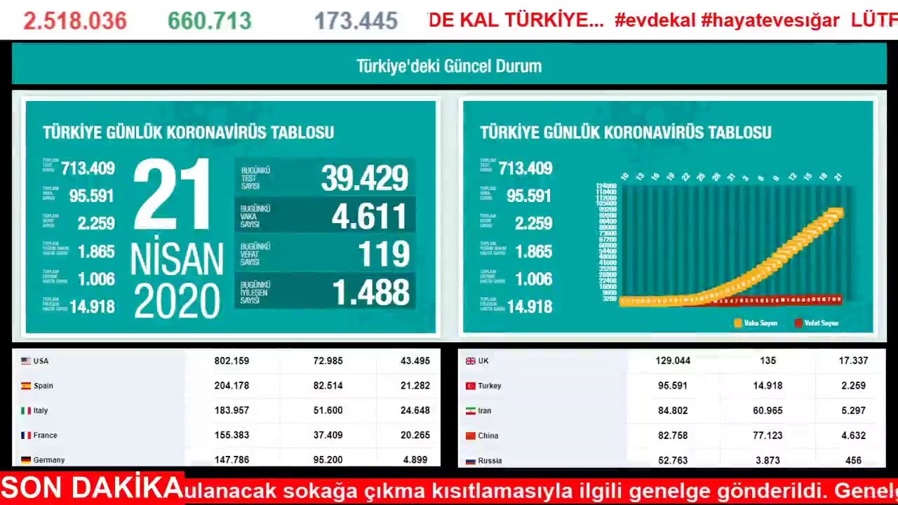 KORONA VİRÜS COVİD-19 PANDEMIC ( CANLI SAYAÇ )