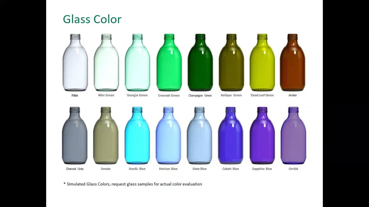 Glass Packaging Fundamentals 101 YouTube