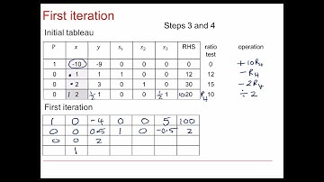 OCR Discrete: Linear programming 2-4