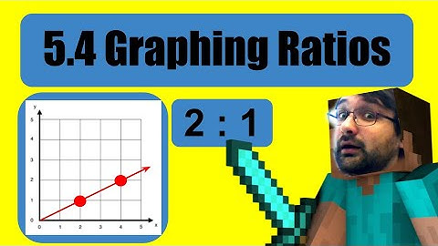 Lesson 5.4 Graphing Ratios