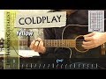 Coldplay - Yellow | simple guitar lesson
