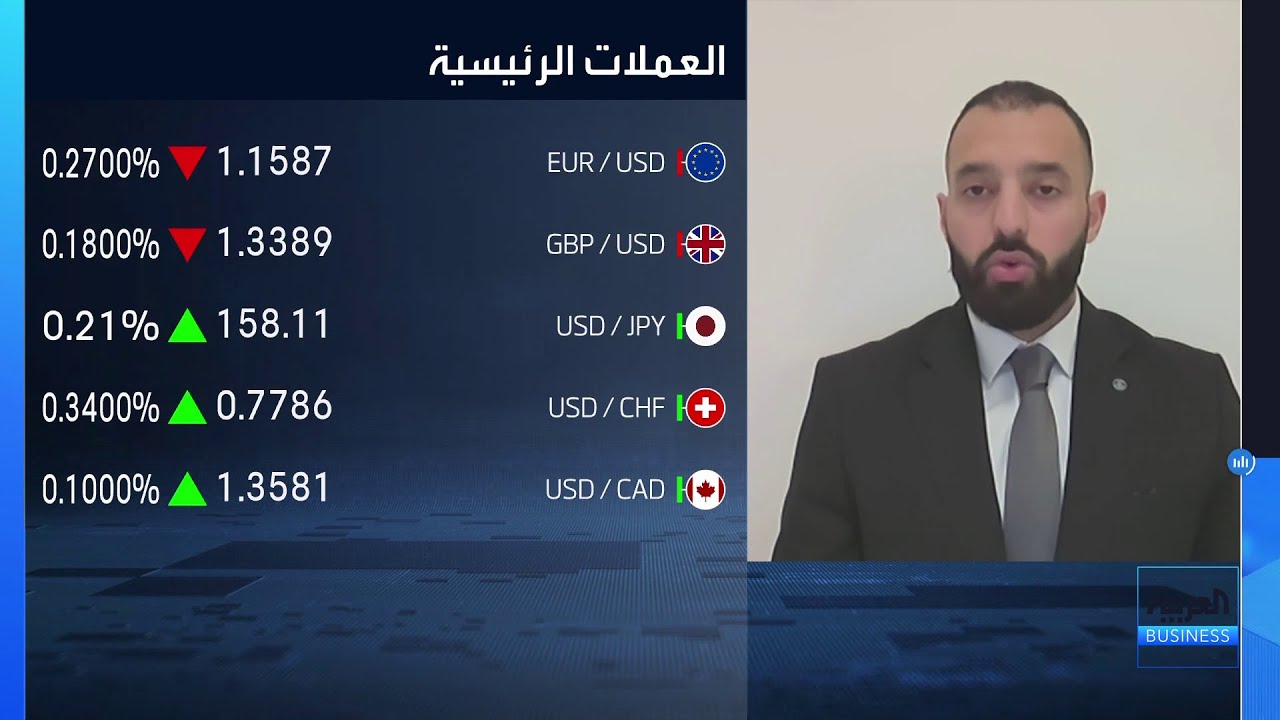 أي تكمن الفرص الاستثمارية بالأسواق مع التوترات الجيوسياسية؟