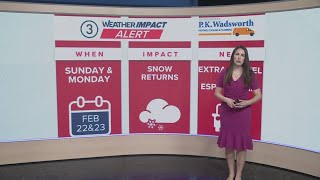 Cleveland weather: Accumulating snow on the way Sunday and Monday for Northeast Ohio