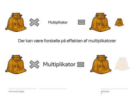 Multiplikatoreffekt - YouTube
